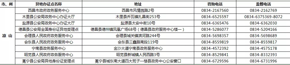 9月1日起 四川189個受理點可辦港澳臺居民居住證