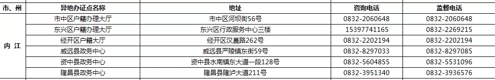 9月1日起 四川189個受理點可辦港澳臺居民居住證