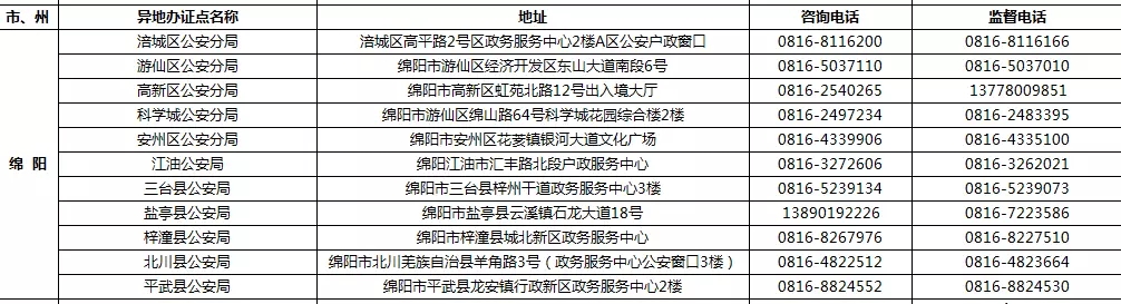 9月1日起 四川189個受理點可辦港澳臺居民居住證