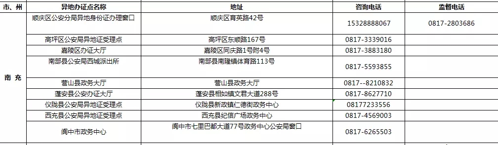 9月1日起 四川189個受理點可辦港澳臺居民居住證