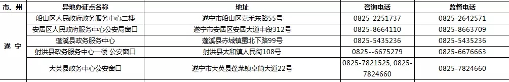 9月1日起 四川189個受理點可辦港澳臺居民居住證