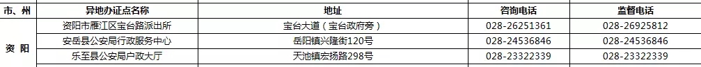 9月1日起 四川189個受理點可辦港澳臺居民居住證