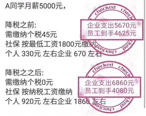 麻辣財經：“個稅降社保繳費增”，到底是什麼情況？