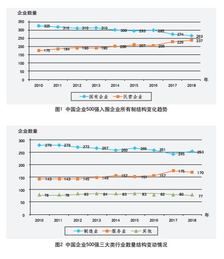 中國企業500強何以強？秘密藏在這些數據裏