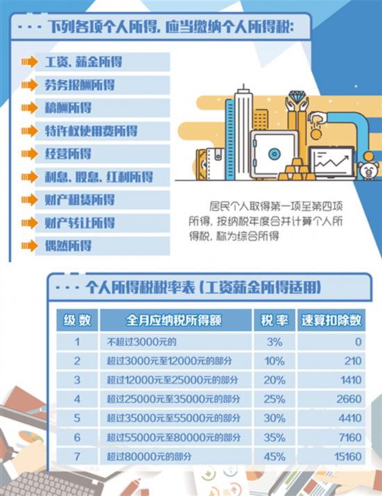 個稅改革如何影響你的錢袋子：月入2萬元以下稅負可降一半