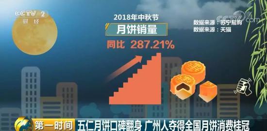 今年最受歡迎的月餅是它 網友：此一時、彼一時啊