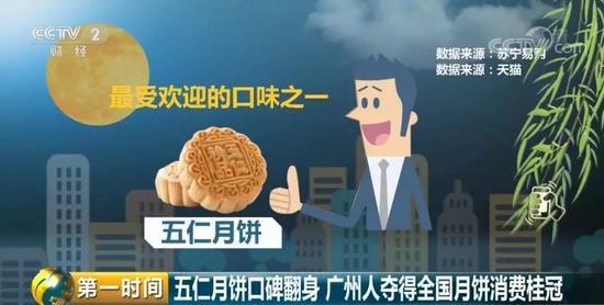 今年最受歡迎的月餅是它 網友：此一時、彼一時啊