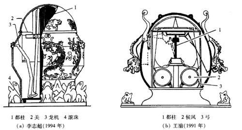 張衡地動儀到底長啥樣？ 我們翻了100多年的歷史……