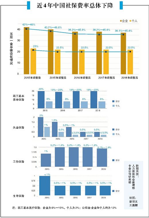 社保費用統一由稅務部門徵收 個人企業國家都是贏家