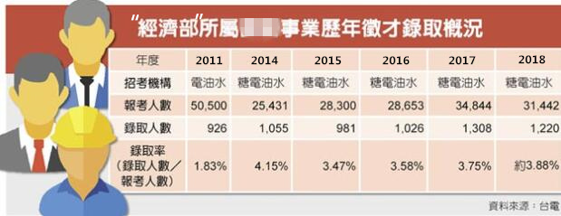 蔡英文當局狂玩“酬庸政治”：抱對大腿升職快下大獄也快