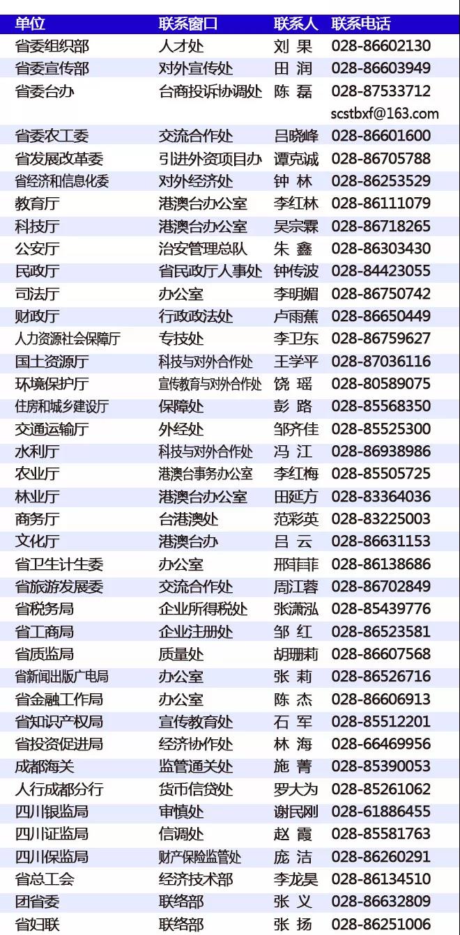 落實“川臺70條” 四川39個省直部門（單位）公佈聯繫窗口