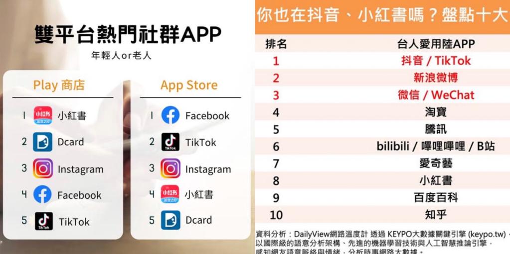 台灣年輕人“熱夯”大陸社交軟體，妨礙了誰？