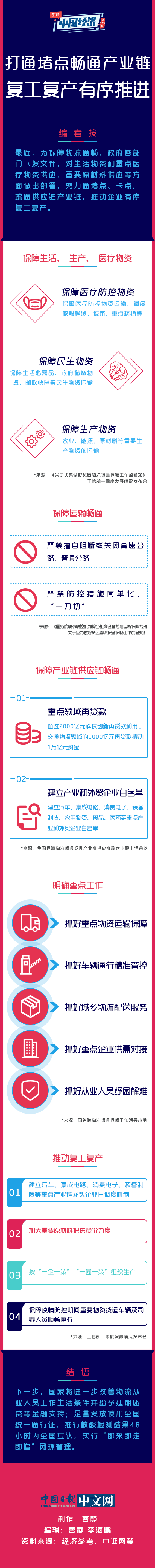 打通堵點暢通産業鏈 復工復産有序推進