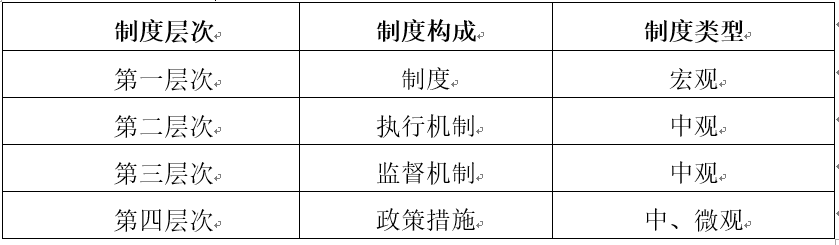 王英津:建構“一國兩制”適用於台灣的制度體系