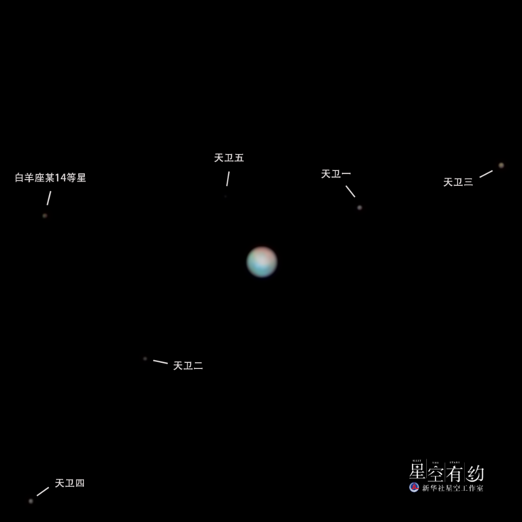 星空有約丨14日，衝日！觀測天王星迎來良機