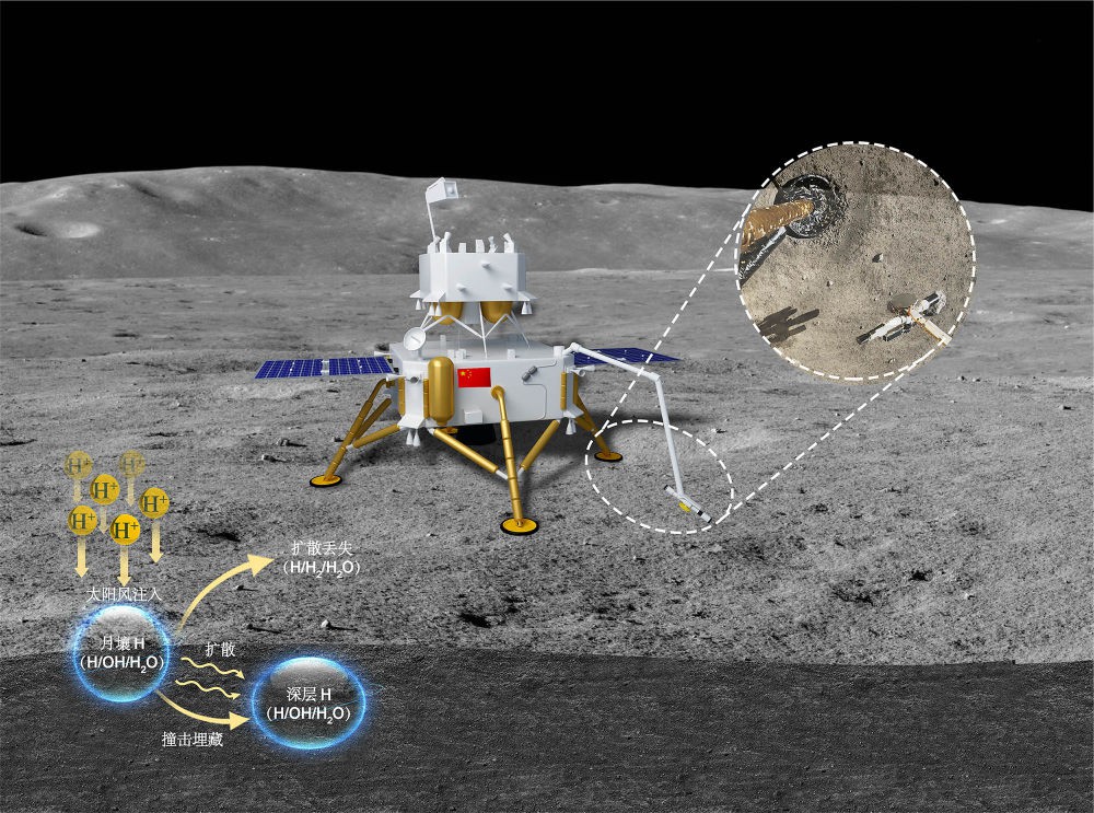 嫦娥五號月壤揭示太陽風為月球帶來可利用的水