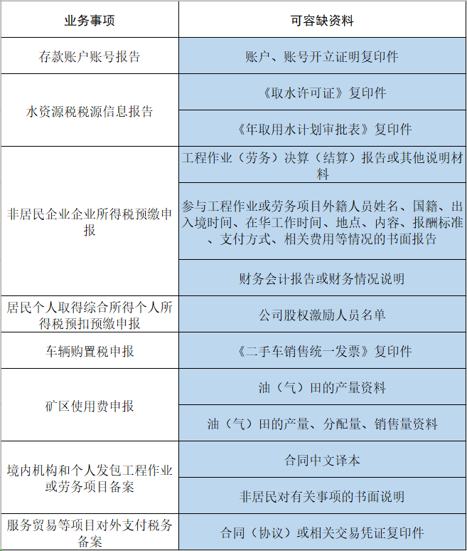 國家稅務總局：2月1日起，這13項涉稅費資料納入容缺辦理範圍