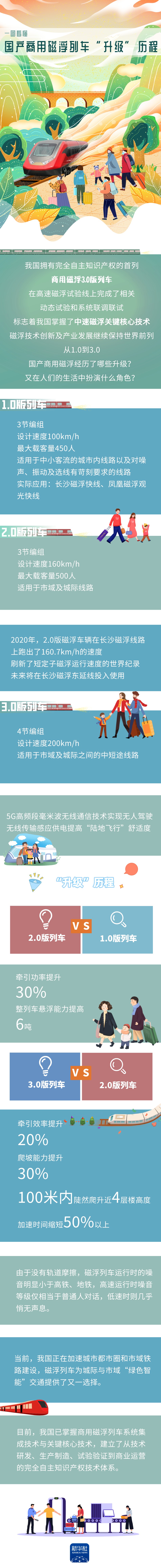 中國自主研製的首列商用磁浮3.0列車完成相關試驗