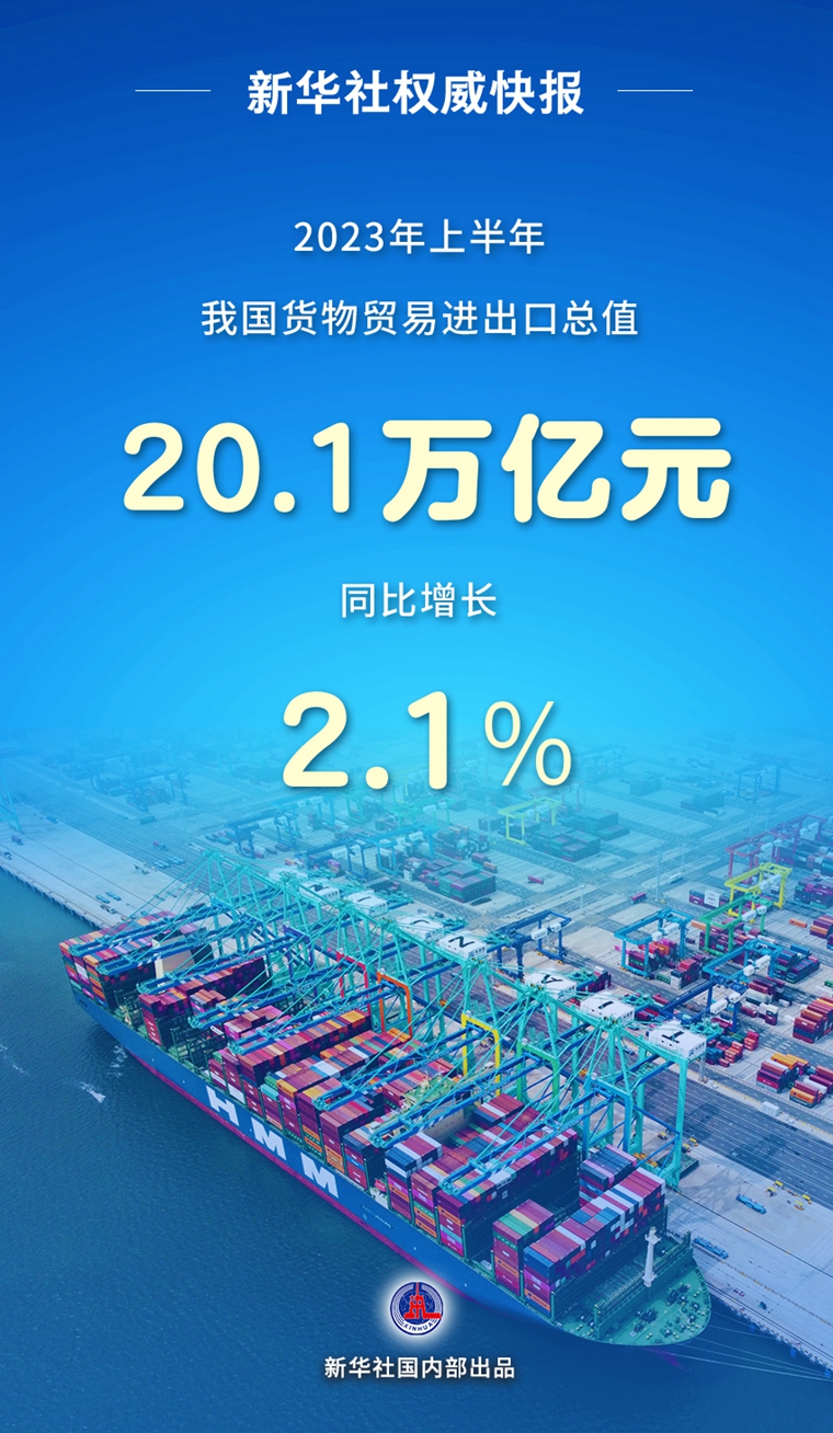 上半年中國貨物貿易進出口同比增長2.1%