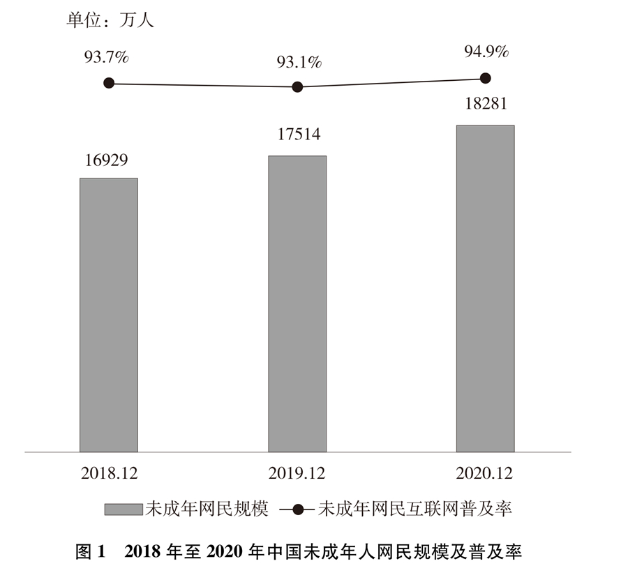 新時代的中國青年