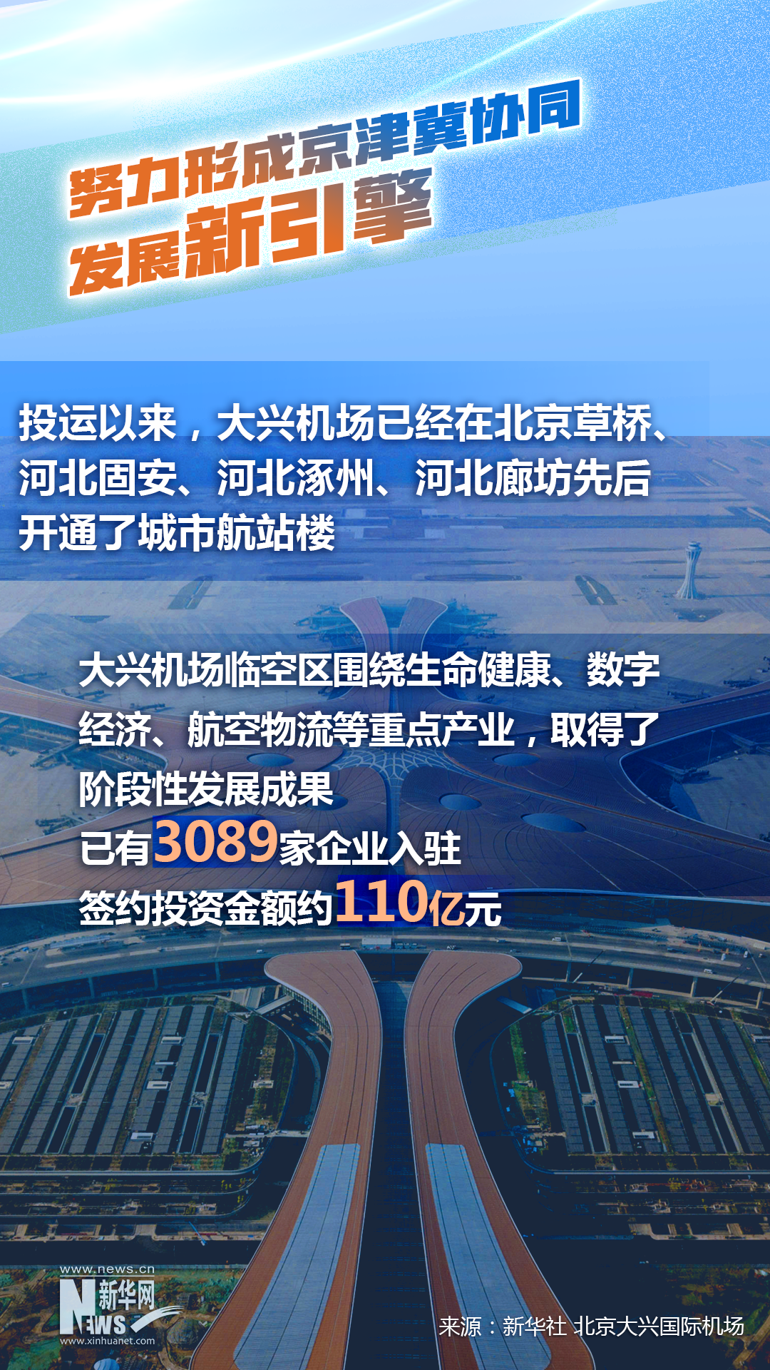 大興機場臨空區打造京津冀協同發展“新引擎”