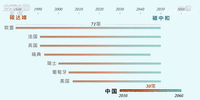 世界地球日：三張圖看懂中國為減碳付出了什麼