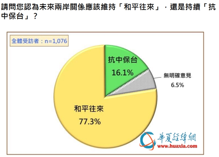 能讓台灣醒悟的是民意還是直言？