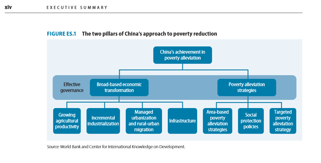 【中國那些事兒】印媒：中國減貧成就為印度提供借鑒經驗