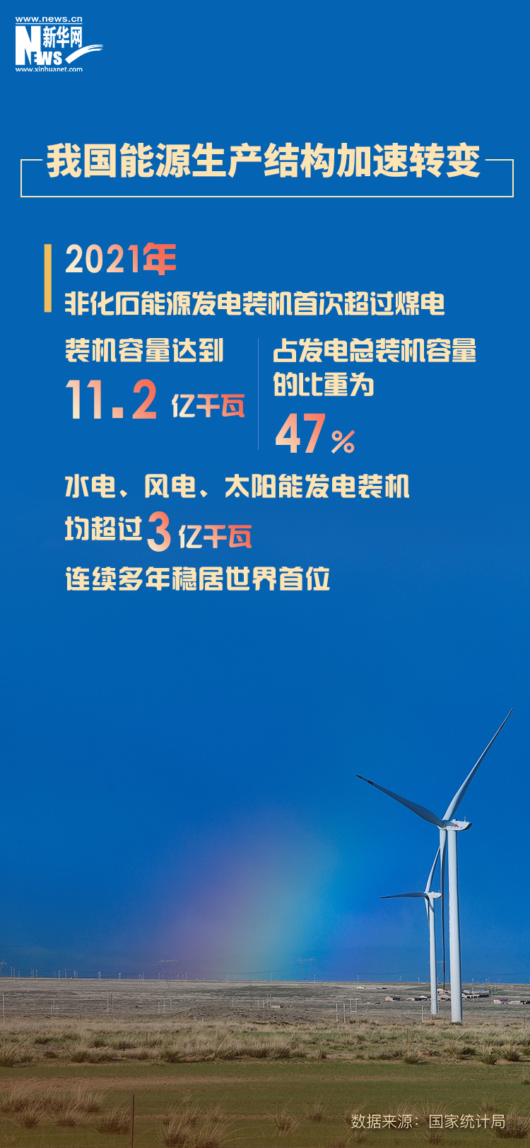 國家統計局：10年來中國單位GDP能耗年均下降3.3%