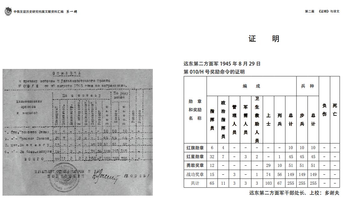 二戰絕密檔案公佈 8名抗聯戰士曾獲蘇聯最高榮譽