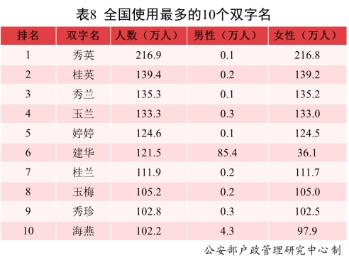 文化新觀察｜你我名字，何以中華？