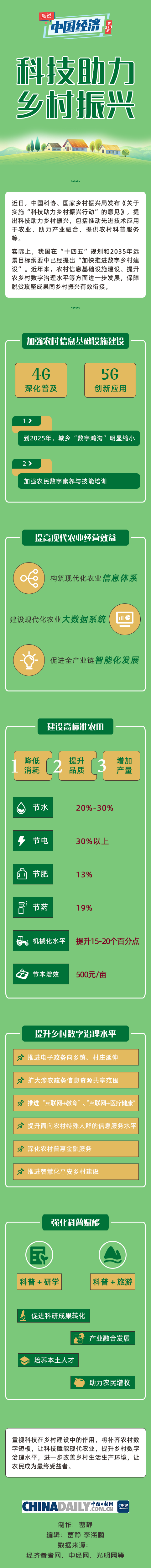 科技助力鄉村振興