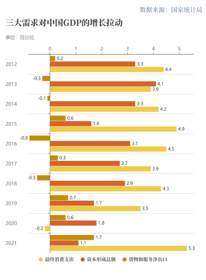 世行報告：中國經濟十年對世界經濟增長貢獻率超G7總和