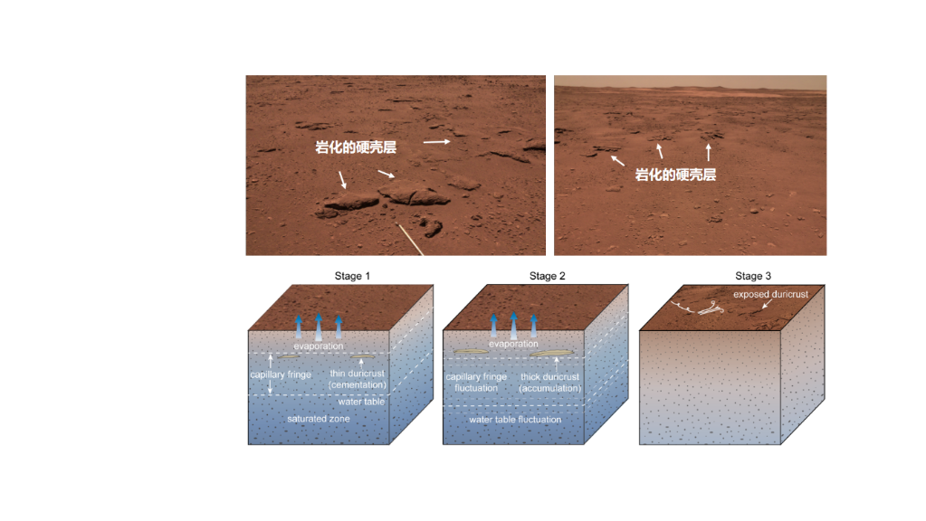 祝融號“火星找水”有新發現
