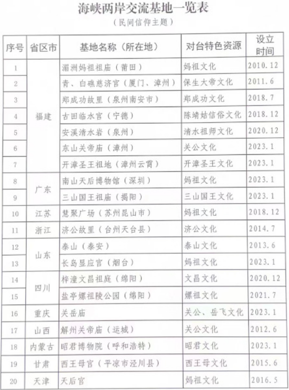 民間信俗為兩岸心靈契合架起“緣分一道橋”！