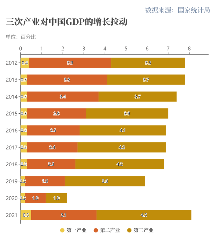 世行報告：中國經濟十年對世界經濟增長貢獻率超G7總和