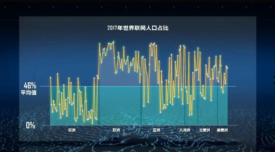 三個“新”感悟互聯網之光