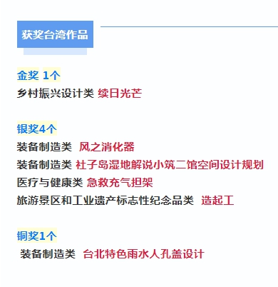 2021天府·寶島工業設計大賽在蓉頒獎 台灣6件作品獲獎