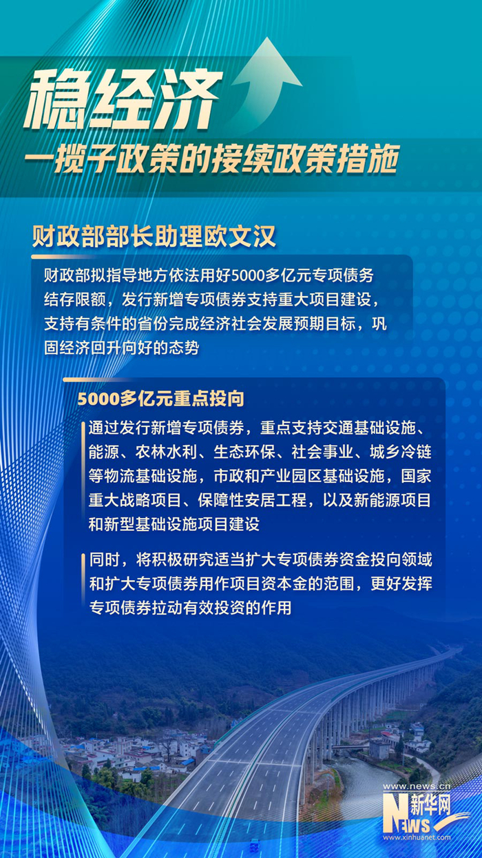 充分釋放政策效能 進一步鞏固經濟恢復基礎——相關部門介紹穩經濟一攬子政策的接續政策措施