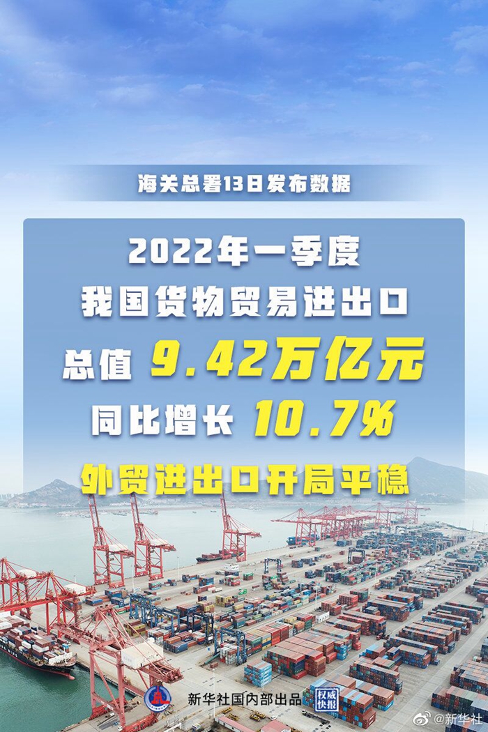 新華全媒+｜增長10.7%，一季度中國外貿實現開局穩