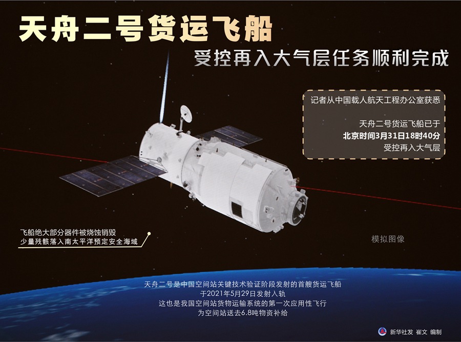 天舟二號貨運飛船受控再入大氣層任務順利完成