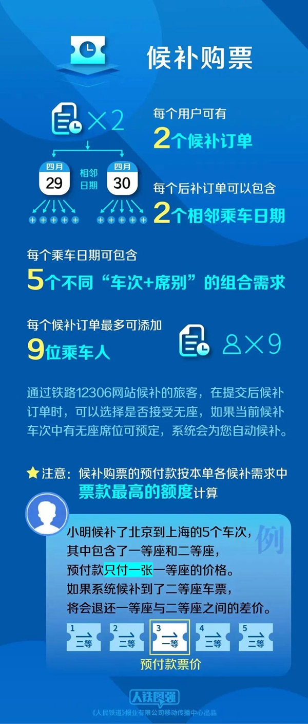 @端午節有出行計劃的小夥伴們 該買火車票啦！