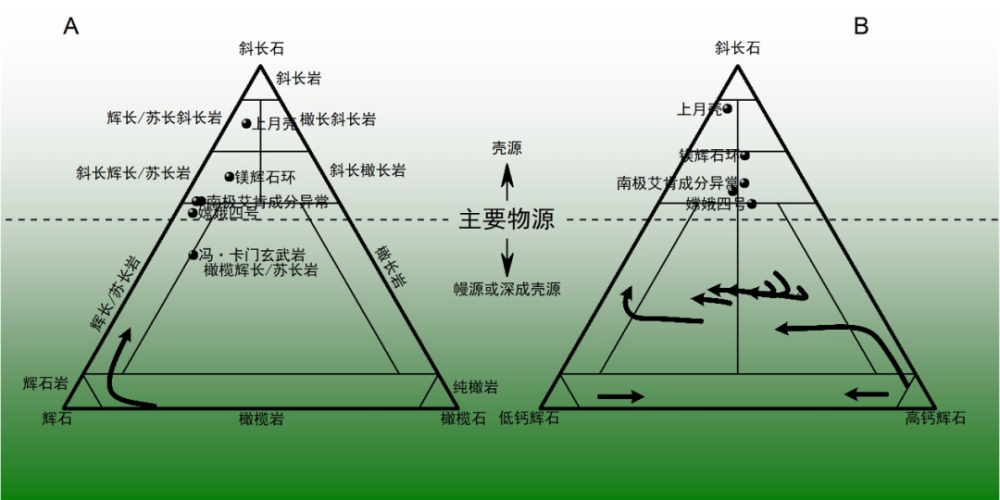 嫦娥四號完成第44月晝工作 進入第44月夜休眠