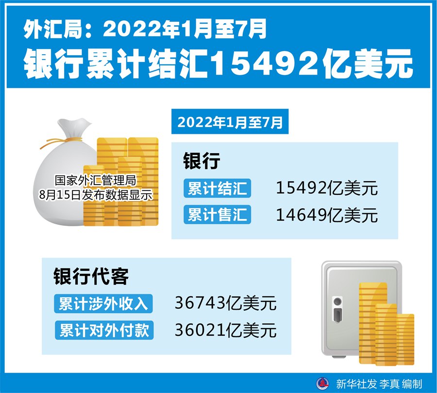 外匯局：7月中國外匯市場運行總體平穩