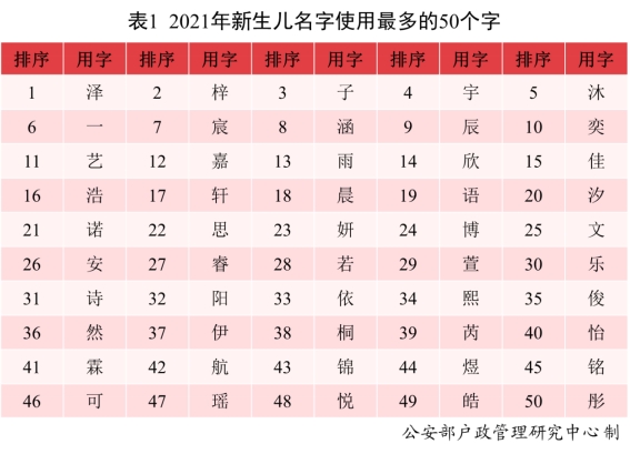 文化新觀察｜你我名字，何以中華？