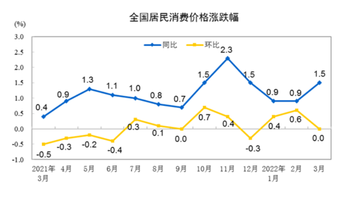 一季度物價保持平穩，未來走勢如何？