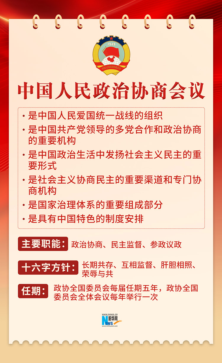 兩會知多少丨全國兩會是什麼?4張圖速覽