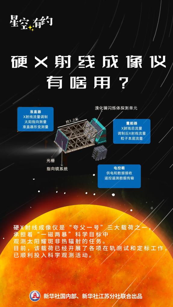 探日衛星“夸父一號”首次發佈科學圖像