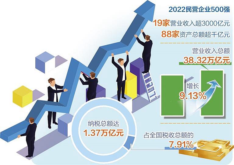 民營企業發展韌性持續顯現