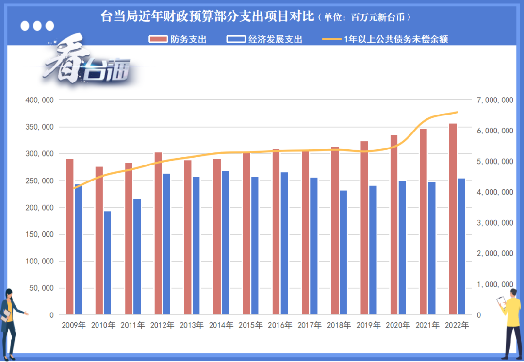 台灣島內的同胞，你的“痛苦指數”是多少？